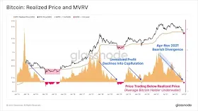 Реализованная цена и MVRV