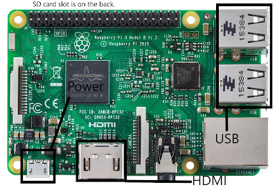 Raspberry Pi 3 diagram