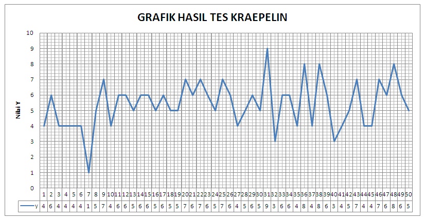 Contoh Grafik Yang Benar Frog Slinger