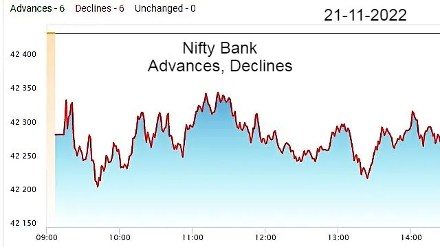 Nifty Bank Chart with Advances and Declines