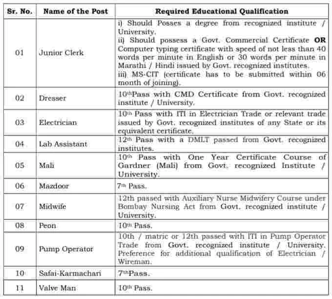 Aurangabad Cantonment Board Bharti Education Details 2022