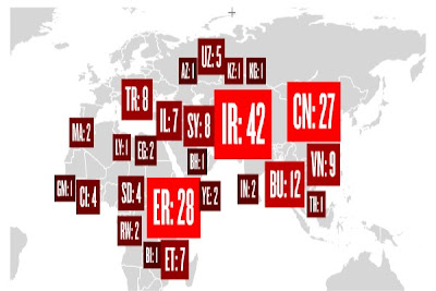 jailed journalists