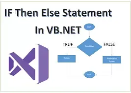 Conditional Statements       