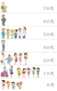 サザエさん 年齢,サザエさん 年齢 アナゴさん,ちびまる子ちゃん 年齢,サザエさん 学歴,サザエさん 家系図,サザエさん 登場人物,サザエさん都市伝説,サザエさん 住所,サザエさん ノリスケ,サザエさん 間取り,サザエさん 堀川くん,サザエさん 年齢 アナゴさん,マスオさん 年齢,ちびまる子ちゃん 年齢,サザエさん 学歴,サザエさん 家系図,サザエさん 波平,サザエさん 都市伝説,サザエさん 登場人物,サザエさん 堀川,サザエさん ノリスケ,サザエさん 声優