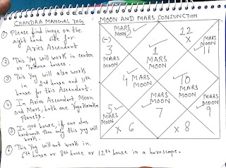 Moon-Mars-Conjunction-in-astrology