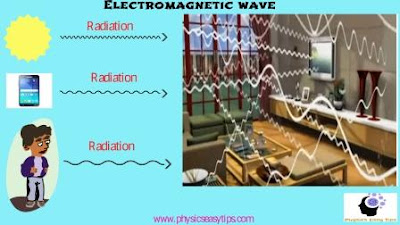 electromagnetic wave,electromagnetic wave example,electromagnetic wave types