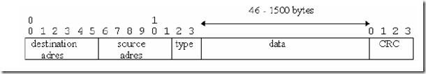 Ethernet_header