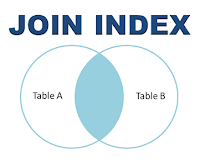 TeradataWiki-Teradata Join Index