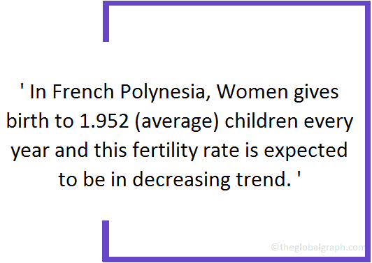 
French Polynesia
 Population Fact
 