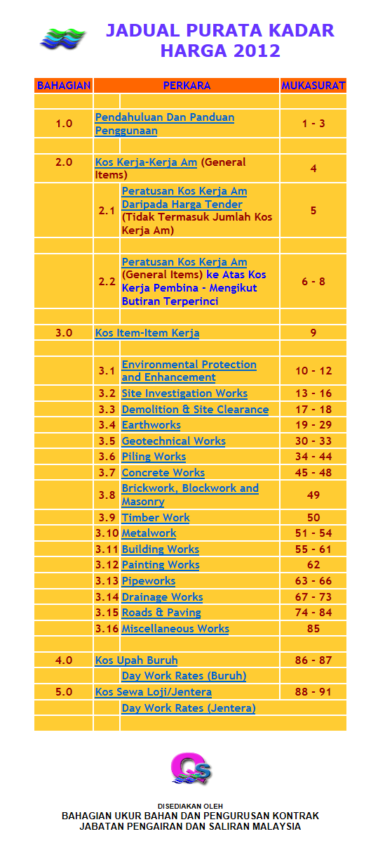  JADUAL  PURATA KADAR HARGA  JPS 2012 BORAK QS