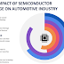 Impact of Semiconductor Shortage on the Automotive Sector