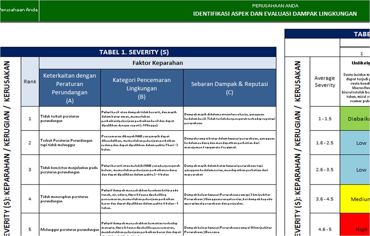 Dokumen Sistem Manajemen: Paket Dokumen Improvement - IADL