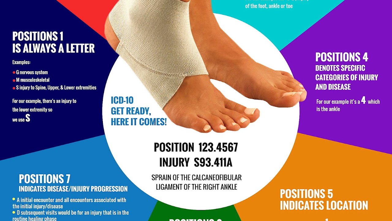 Icd 9 Foot Injury