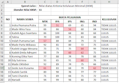 Membuat Template Kelulusan Siswa Berdasarkan Nilai Standar KKM