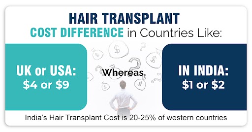 Hair Transplant Cost