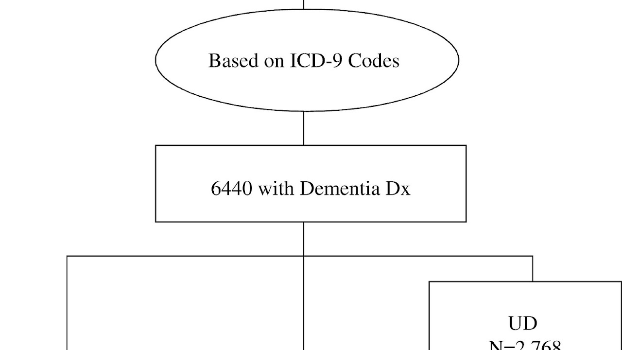 Icd 9 Code For Major Depression