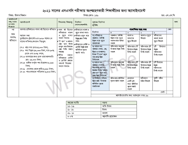 এসএসসি ২০২১ সালের ৮ম সপ্তাহের এসাইনমেন্ট প্রশ্ন এবং নমুনা উত্তর | SSC 2021 8th week Assignment questions and sample answers