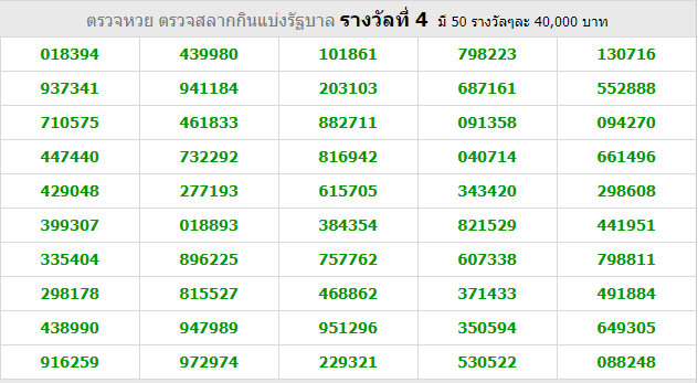 Thai Lottery Results 16 September 2018 (Live Result)