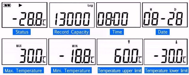 RC-5_USB_temperatuur_datalogger_05 (© Elitech)