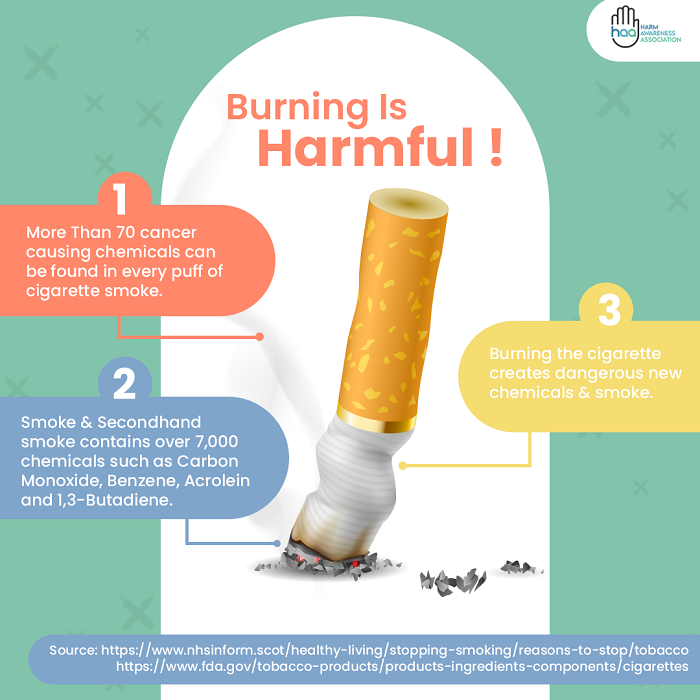 Why Burning of Cigarettes Is Harmful