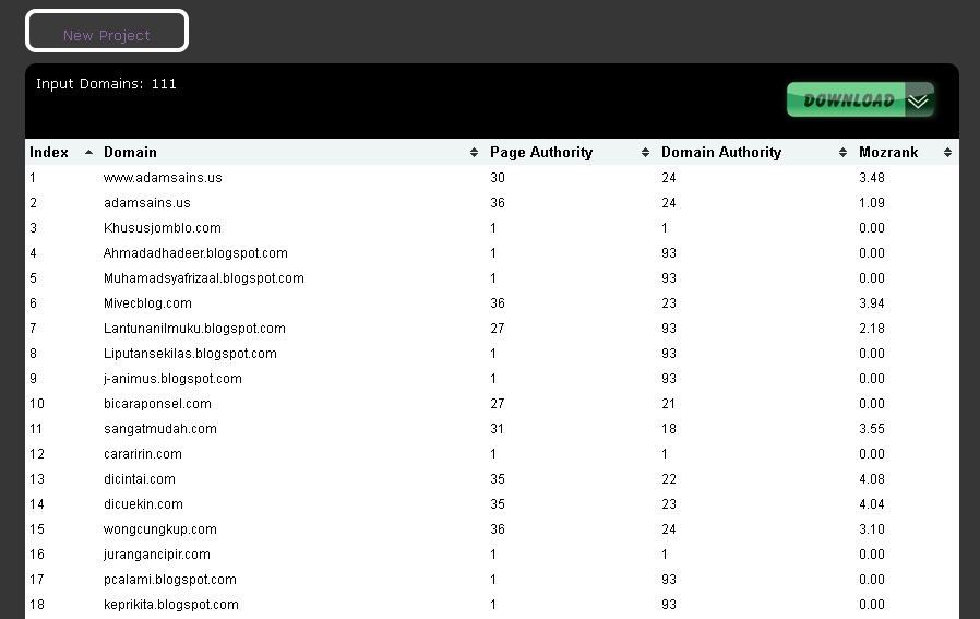 Hasil Dari Cara Mengecek Page Authority dan Domain Authority