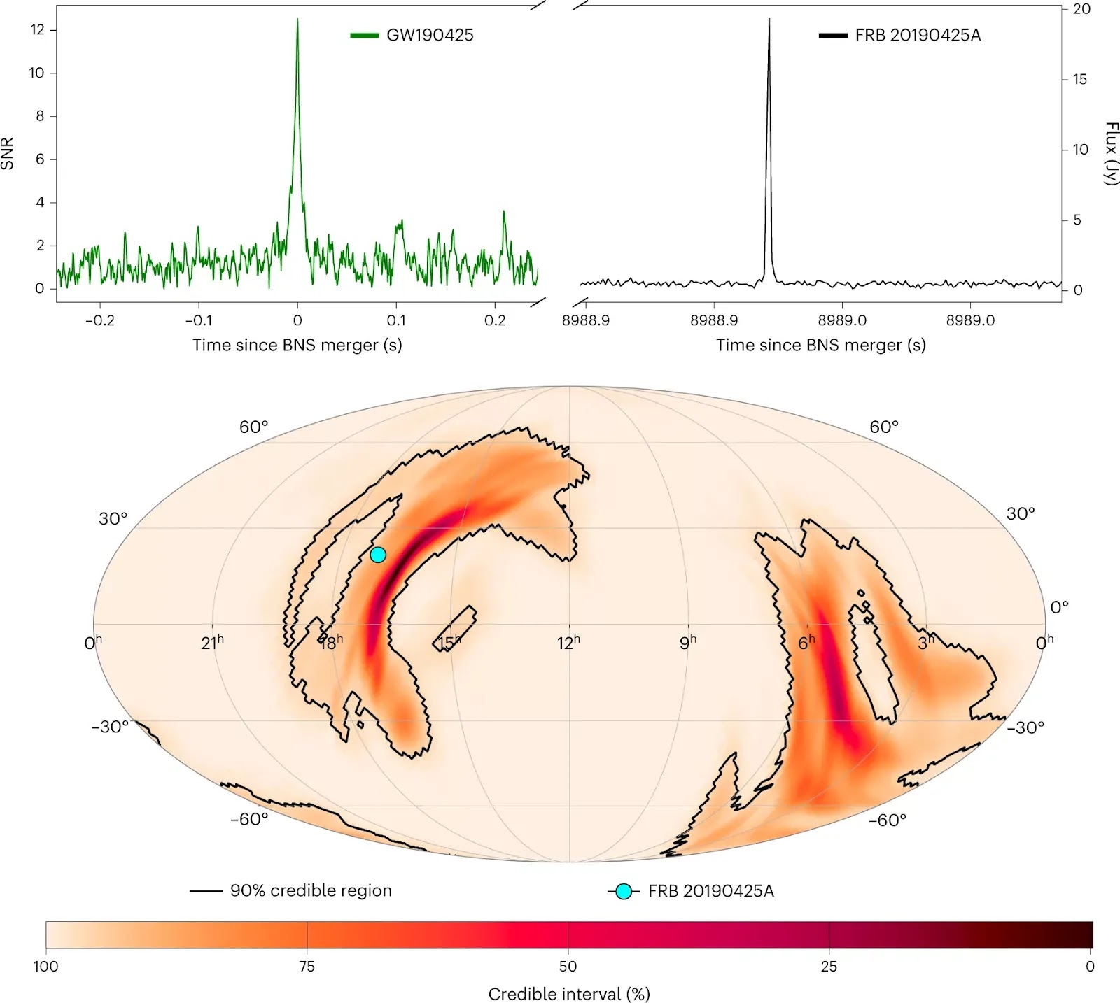 Fast Radio Burst Linked with Gravitational Waves for the First Time