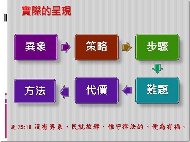 投影片3