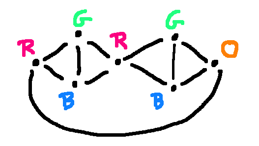 UIUC on discrete structures