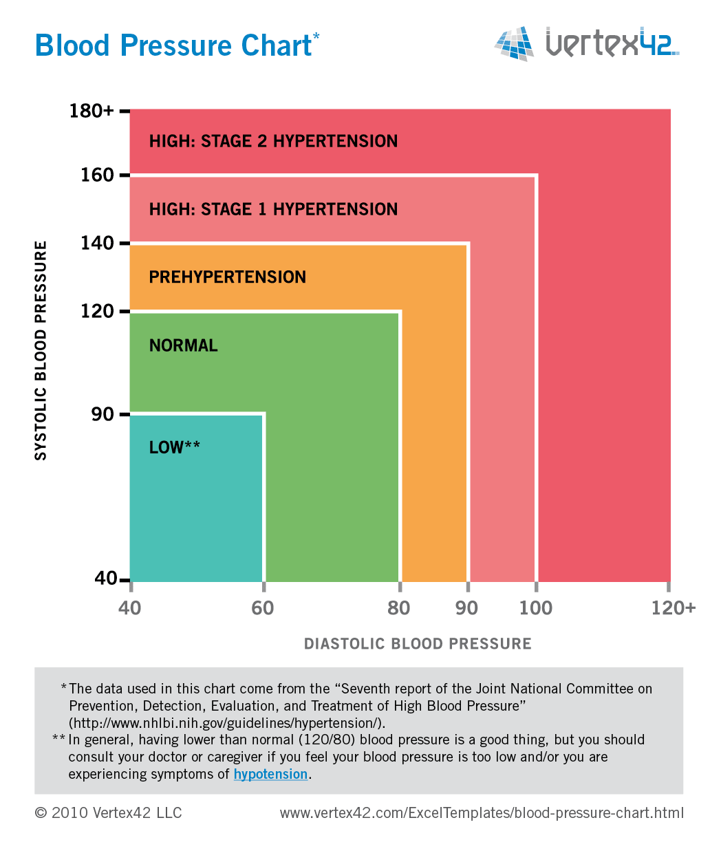 High bp range in pregnancy