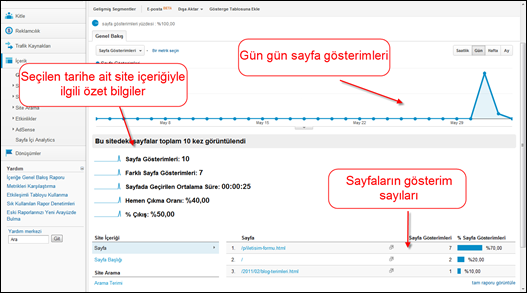 Google Analytics İçerik