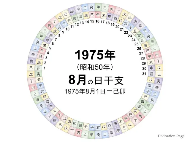 1975年（昭和50年）8月の日干支の図