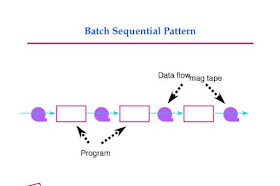 Data mining में Sequential Pattern क्या होता है ?
