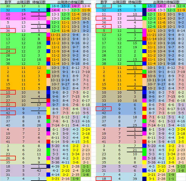 ロト予想 ロト765 Loto765 結果