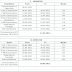 JNTUK Academic Calendar 2020-21 for B.tech 1-1, 1-2