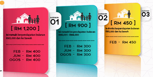 Tarikh dan Jadual Pembayaran Bantuan Sara Hidup 2018 - MY ...