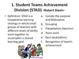 Students Team Achievement Division (STAD) method in Speaking