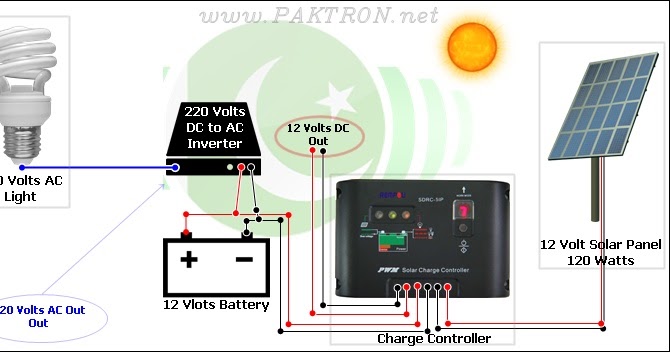 Paktron Pakistani Technical Blog Solar Charge Controller Connection With Solar Panel