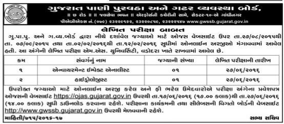 GWSSB Hydrologists & Environment Impact Analyst Examination, 2016