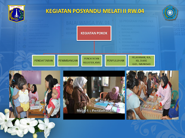 Kegiatan Posyandu Melati II