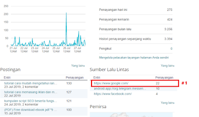 statistik