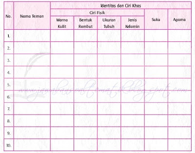 Kunci Jawaban Tema 7 Kelas 5 Halaman 107