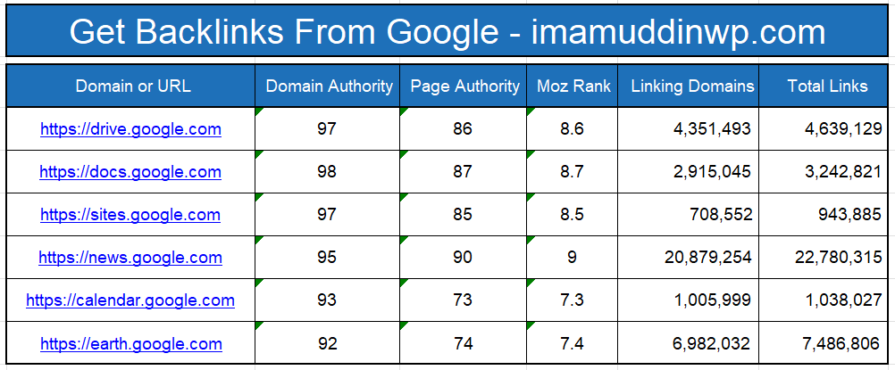 how-to-get-backlink-from-google-da-pa-table