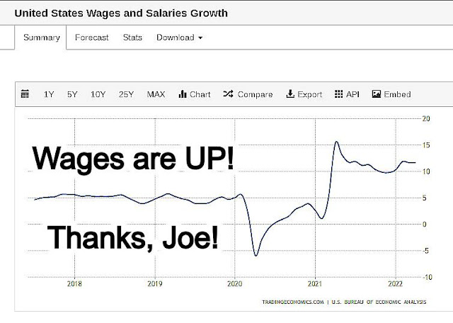 Wages are UP - Thanks Joe chart meme