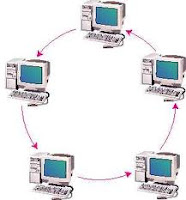 Macam-Macam Topologi Jaringan Komputer Lengkap