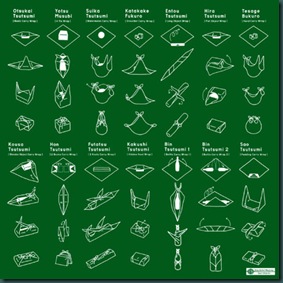 Furoshikiwraps