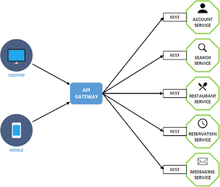  The Spring MVC framework is ane of the most pop Java Top xx Spring MVC Interview Questions in addition to Answers for Java Programmers