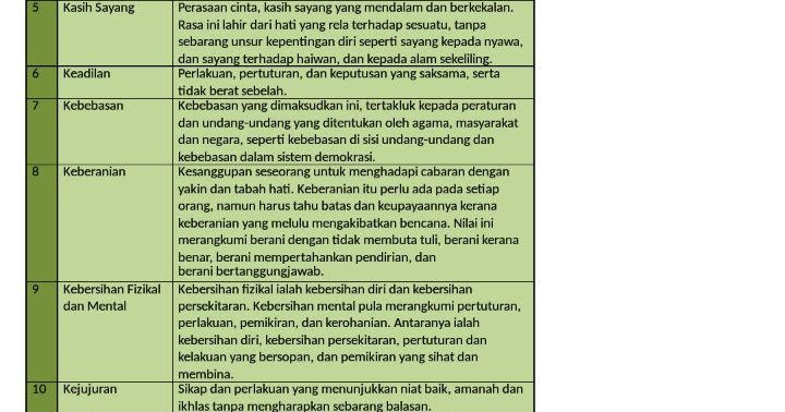 Aksara Guru : NILAI MURNI DALAM KOMSAS