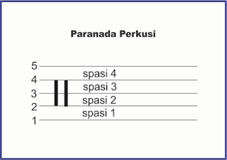 gambar garis paranada perkusi pada not balok