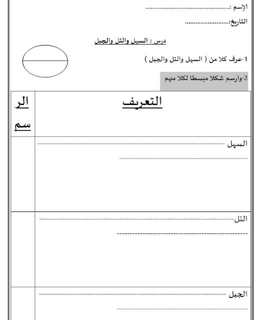 نشاط السهل والتل والجبل  للصف الثالث