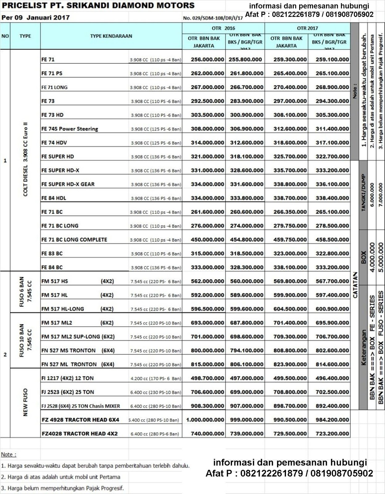 Dealer Mitsubishi Niaga Dki Jakarta Harga Mitsubishi 